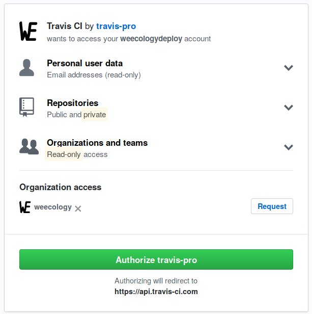 Screenshot of Travis GitHub authorization 